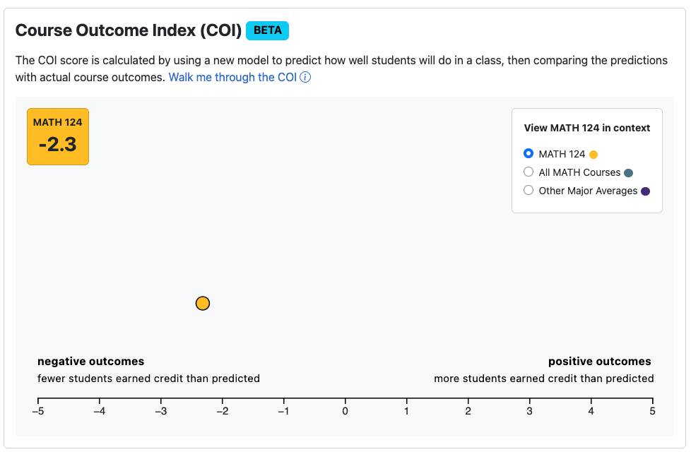 Screenshot of the course outcome index for MATH 124
