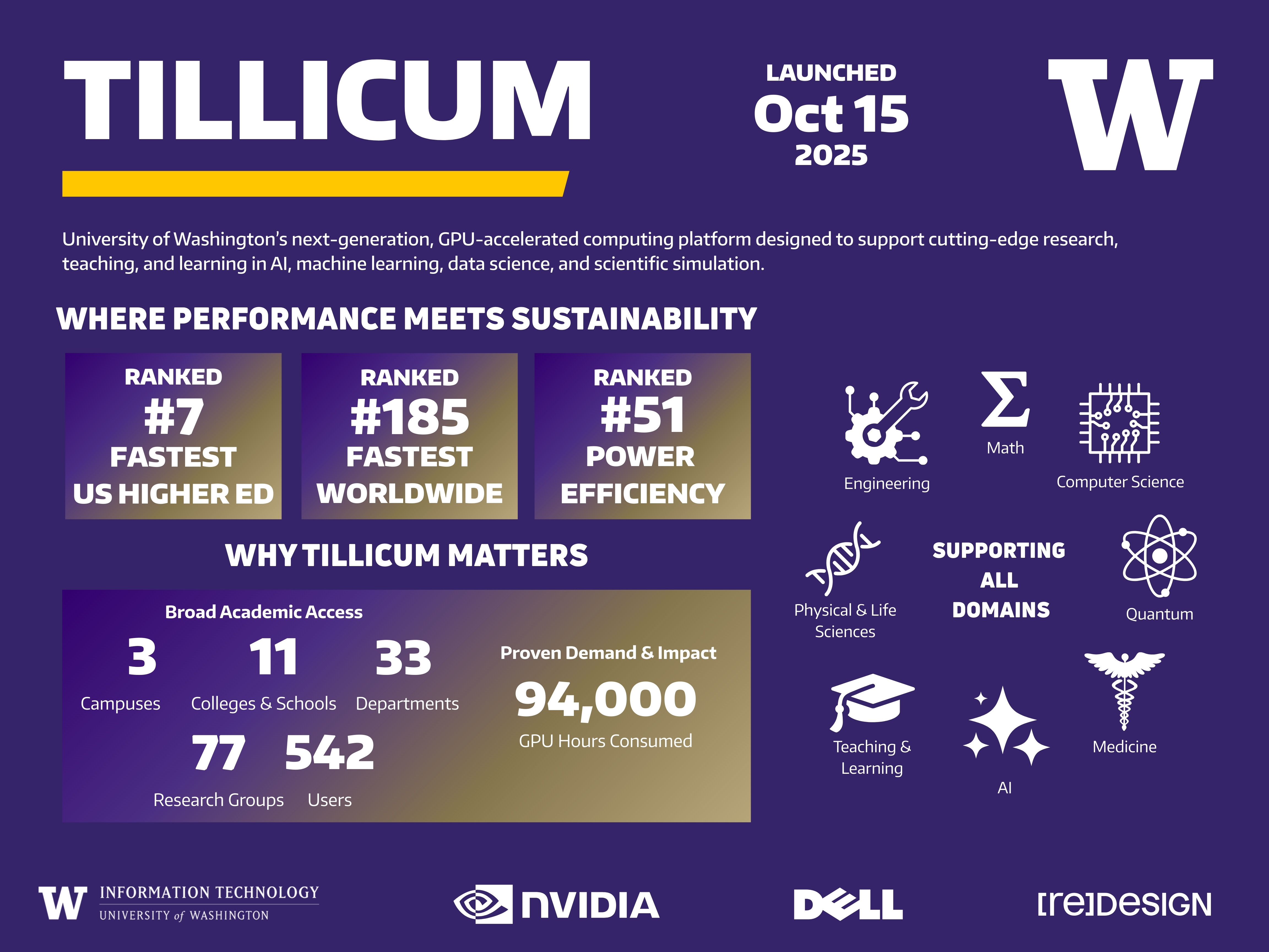 Tillicum poster with Top500 and Green500 results.